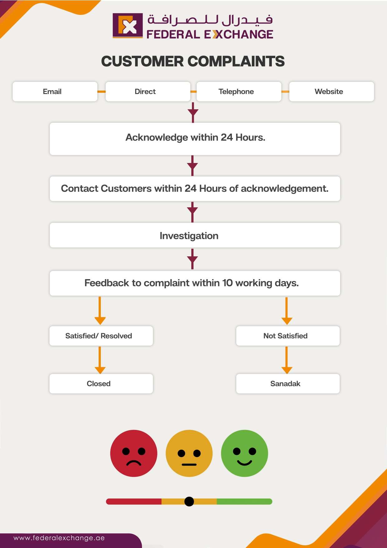 Fdlx-customer-complaints_page-0001